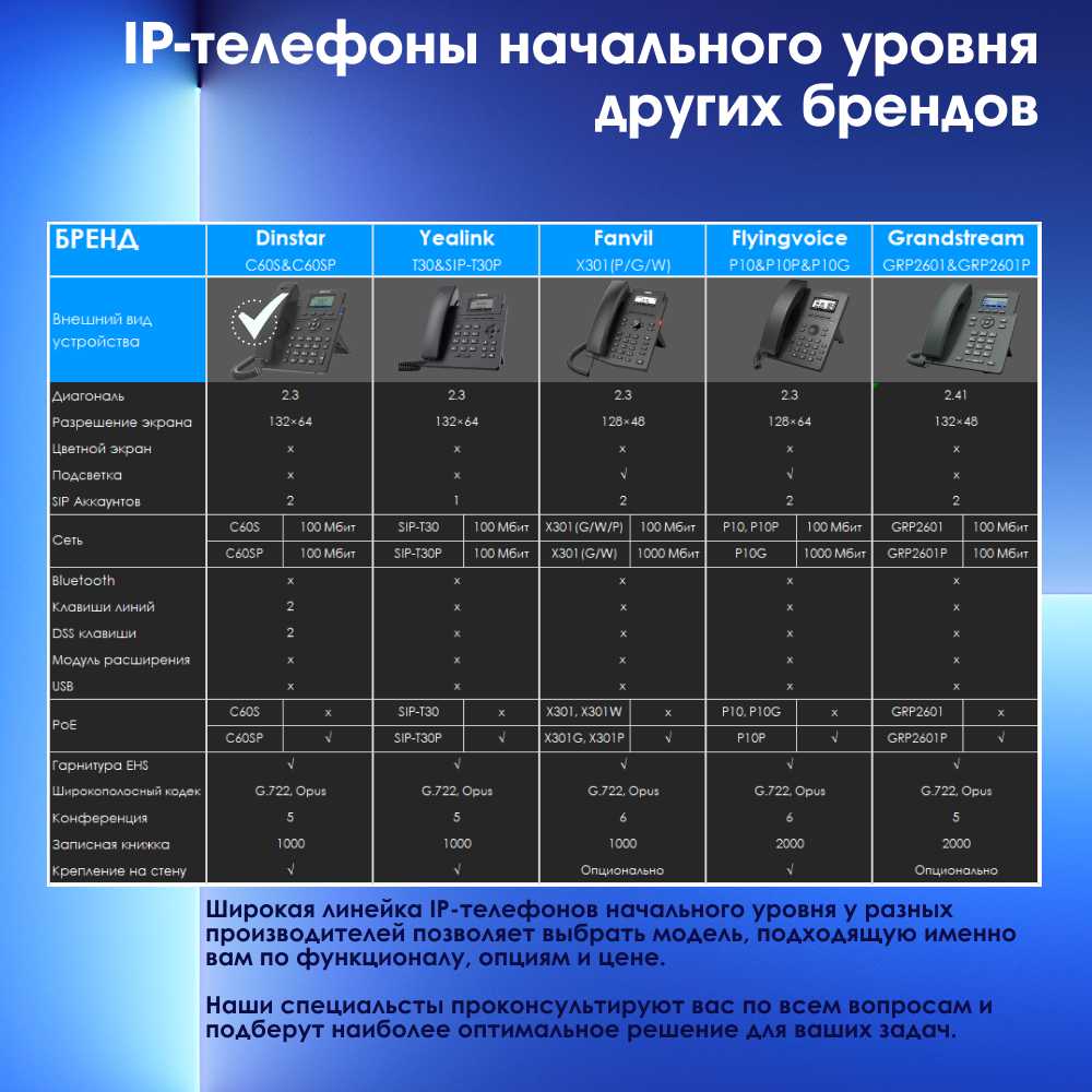 IP телефон Dinstar C60SP фотография 10