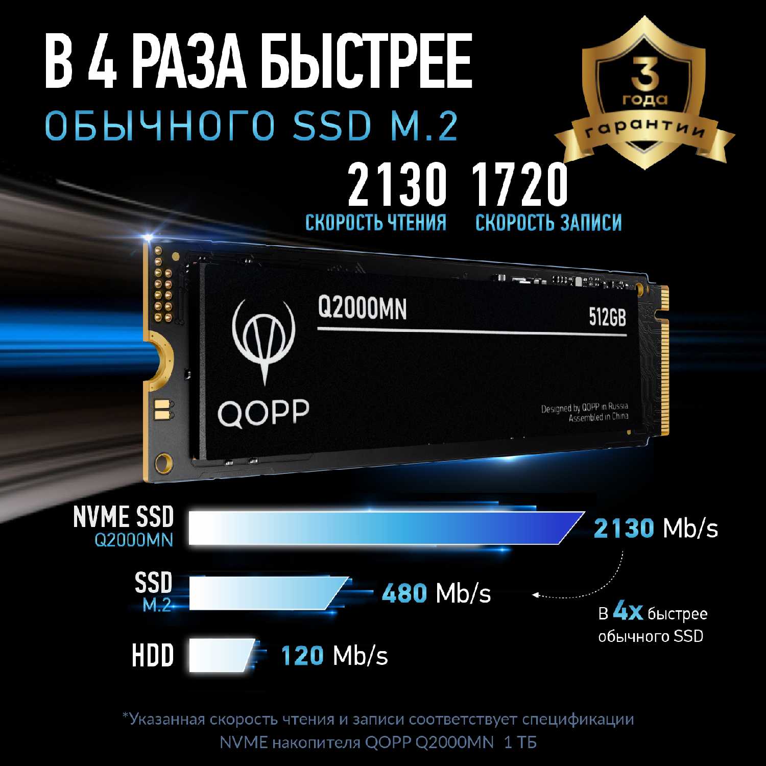 SSD NVMe 2 ТБ (PCI-E 3.0 M.2) фотография 1