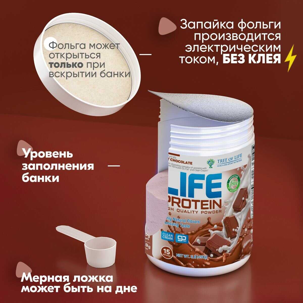 Протеин Life Protein Протеин сывороточный + Изолят (4LB) фотография 31