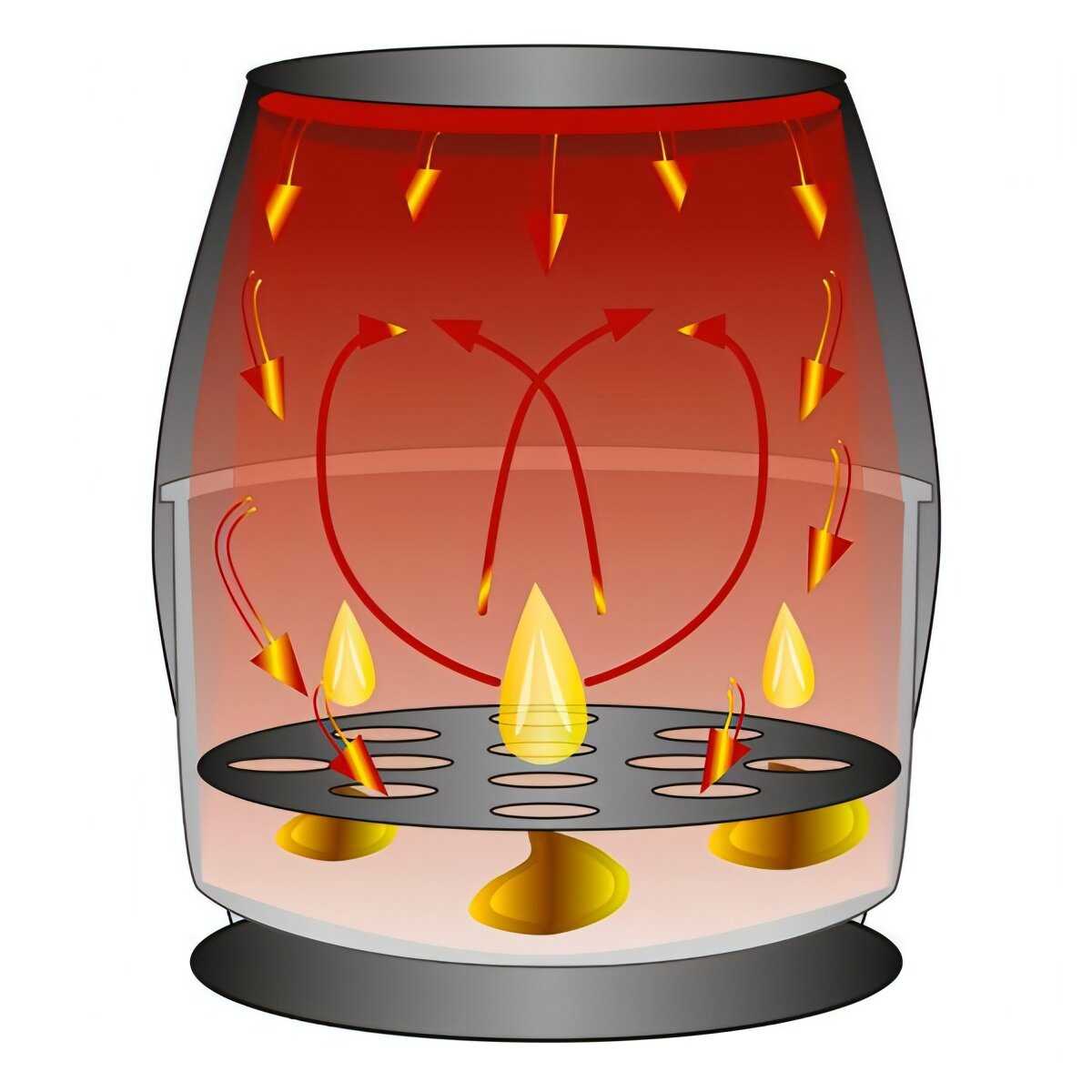 Аэрофритюрница ProfiCook PC-FR 1239 H фотография 3