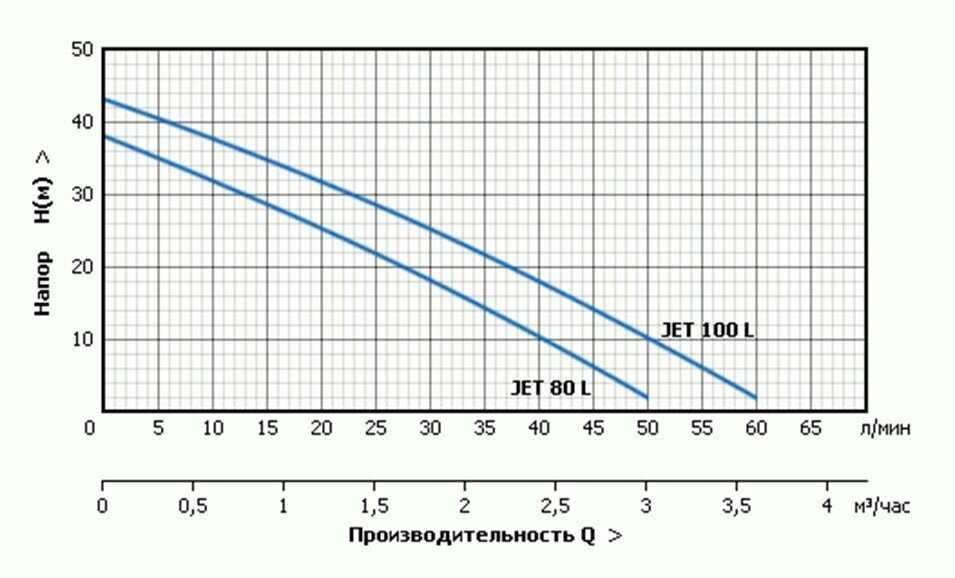 UNIPUMP AUTO JET 110 L (50 л) фотография 17
