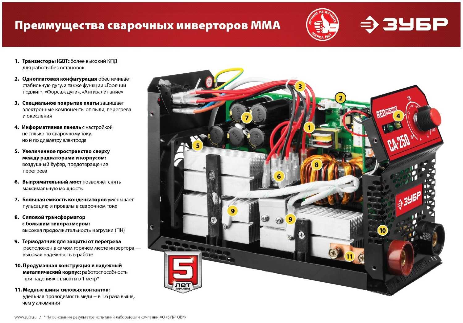 Сварочный аппарат ЗУБР Мастер ММА СА-250К фотография 6