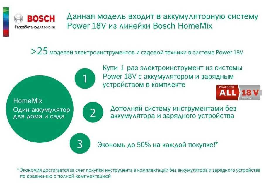 BOSCH 1600A00K1P фотография 2