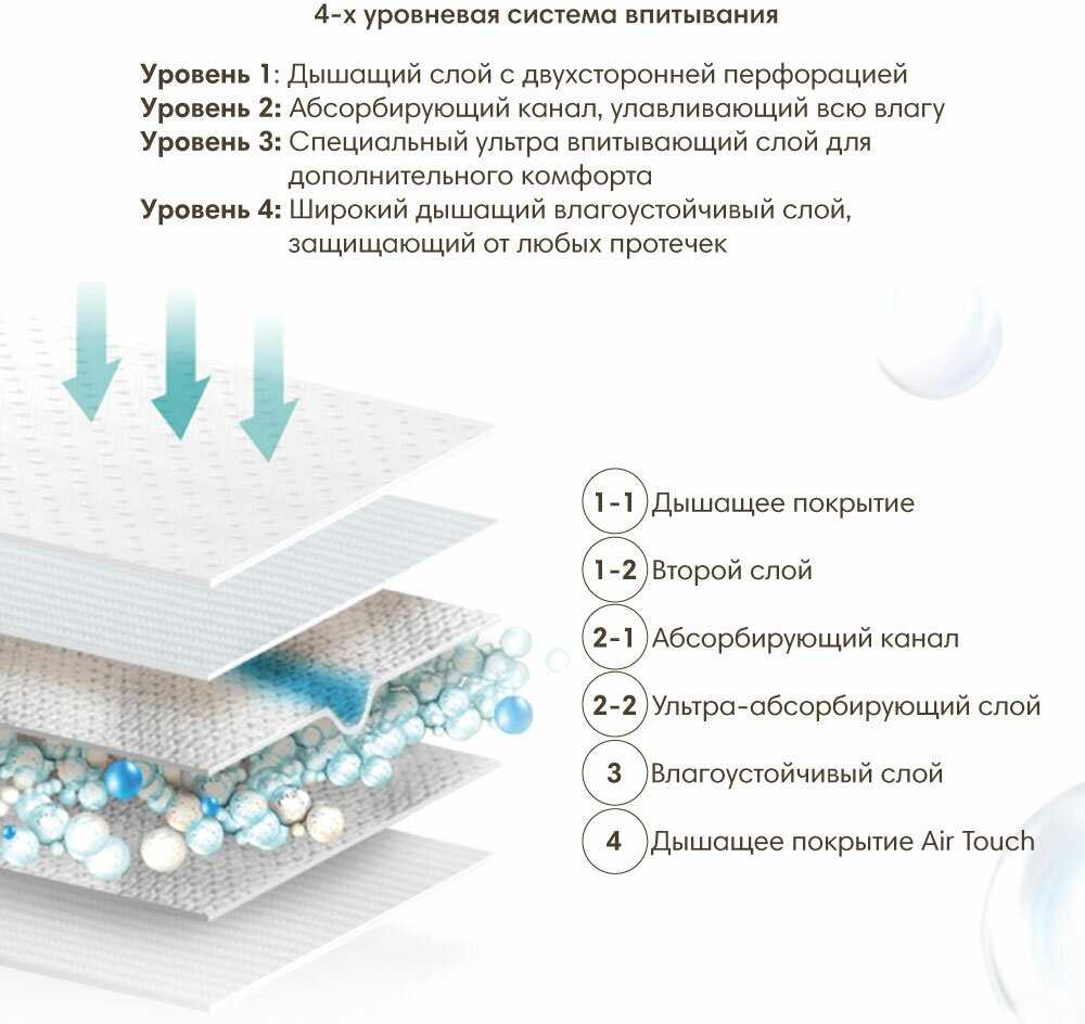 Трусики-подгузники K-MOM Pull Up (White Label) фотография 2