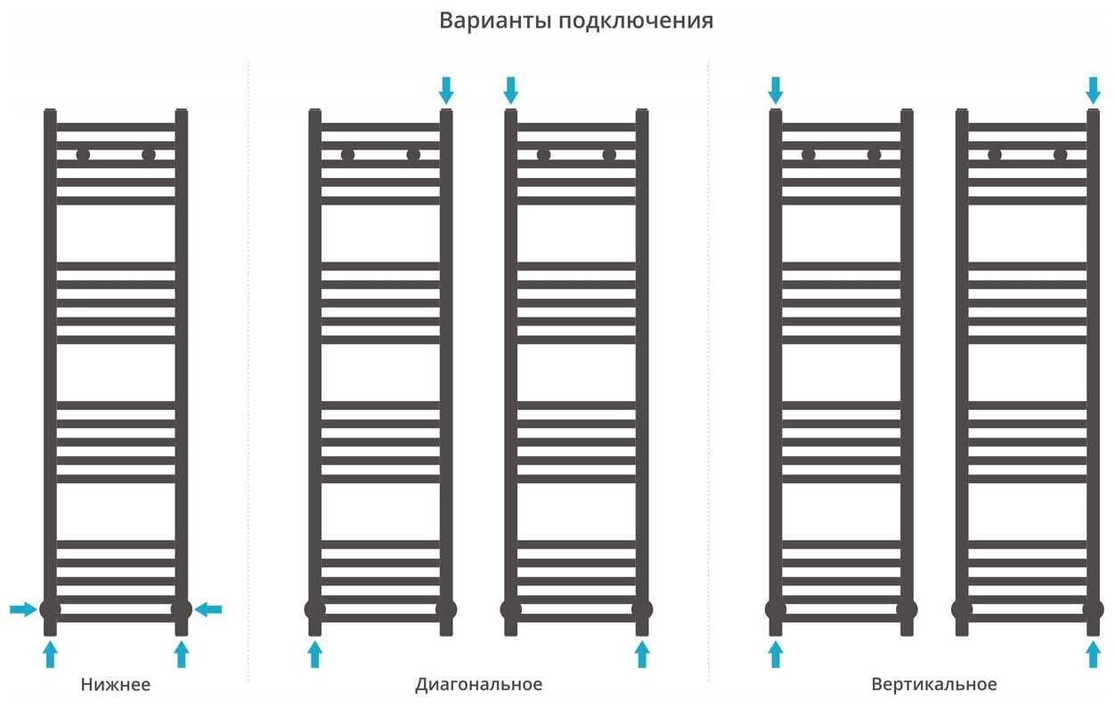 Водяной полотенцесушитель Сунержа Модус 1200x300 чёрный хром арт. 01-0250-1230 фотография 3