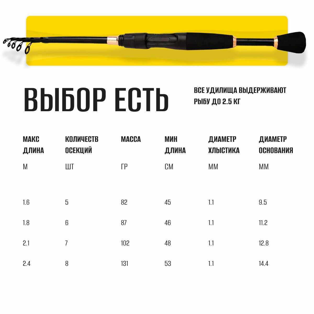 Спиннинг для рыбалки кастинговый телескопический (5-25 гр 1.8м) фотография 7