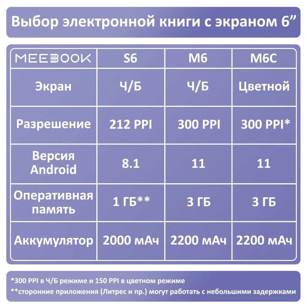 Электронная книга S6 (6