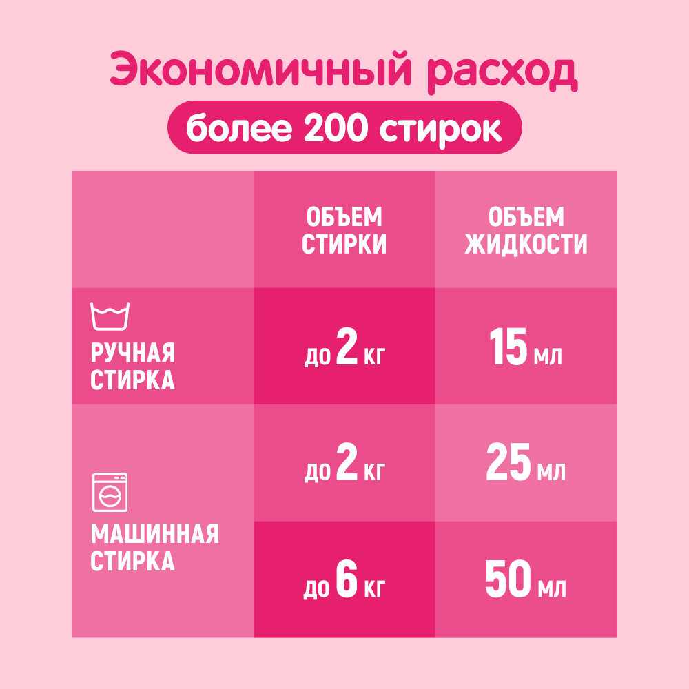 Гель для стирки YokoSun