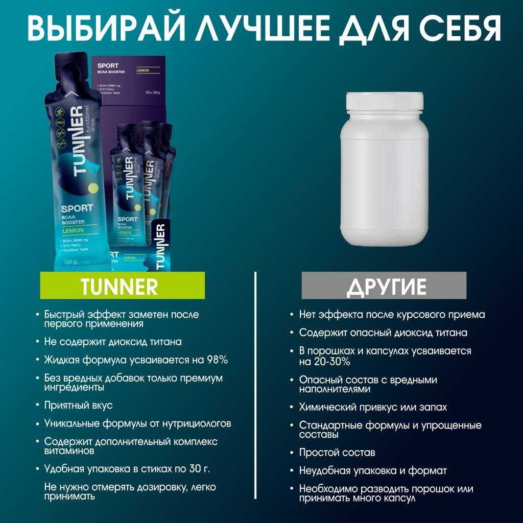 Предтренировочный комплекс TUNNER BCAA BOOSTER фотография 7