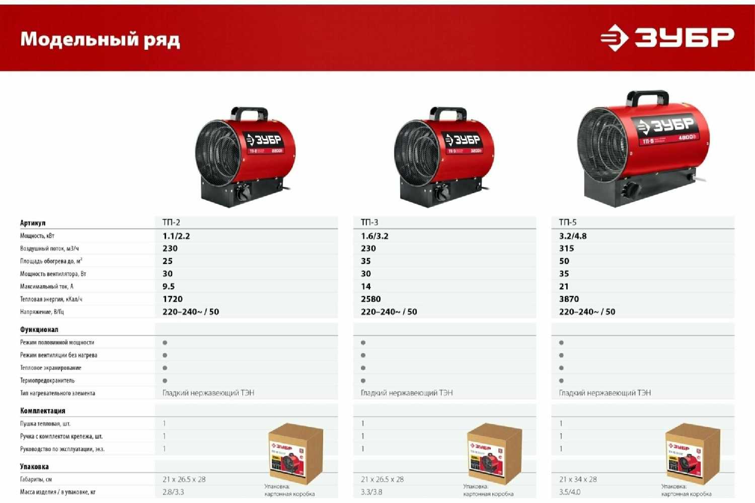Электрическая тепловая пушка ЗУБР ТП-5 фотография 6