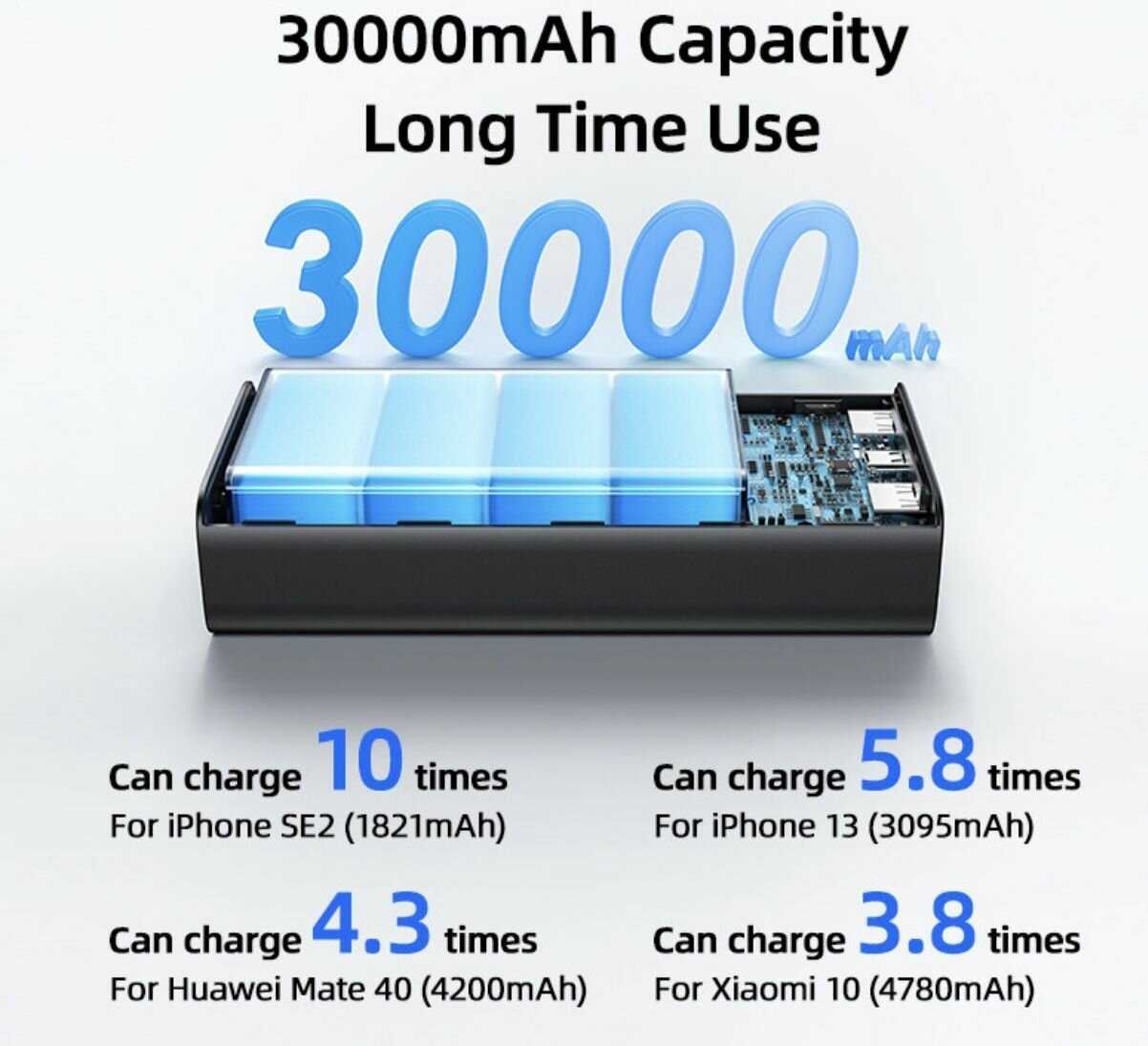 Внешний аккумулятор Usams Power Bank (30000mAh 65W) фотография 5