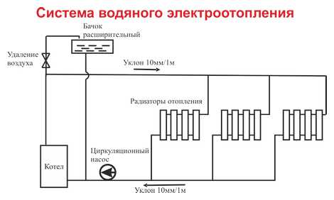 Электрический котел Электромаш ЭВПМ-А 6, 6 кВт, одноконтурный фотография 6