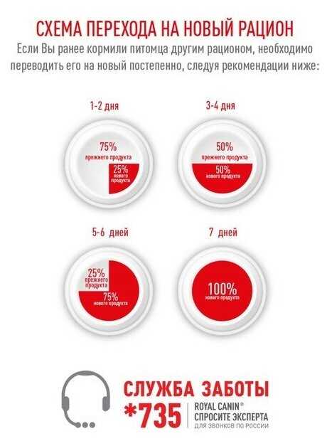 ROYAL CANIN SENSIBLE 33 для взрослых кошек при аллергии (2 кг) фотография 9