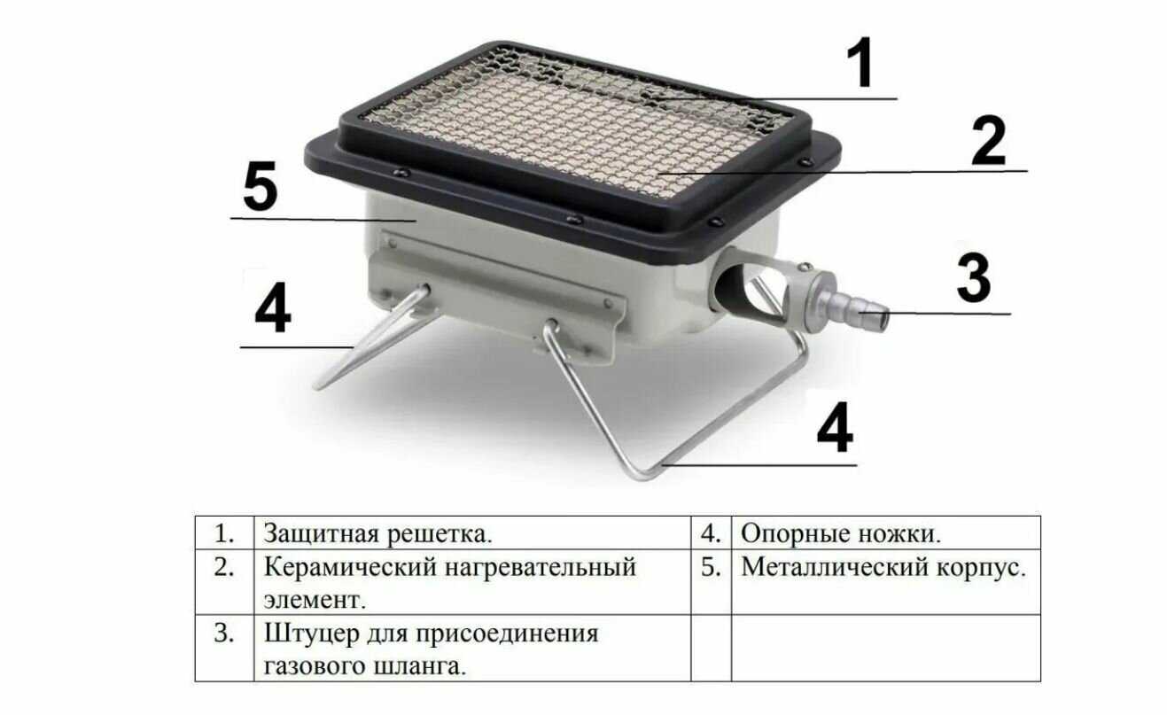Умница ГО-2,5кВт фотография 1