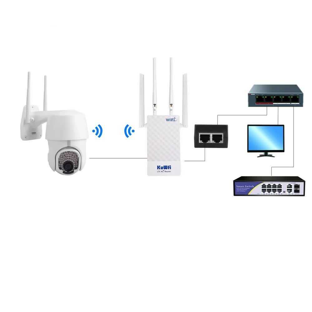 Роутер уличный KuWfi CPF905-CF5 со встроенным LTE 4G модемом и WiFi точкой доступа фотография 10