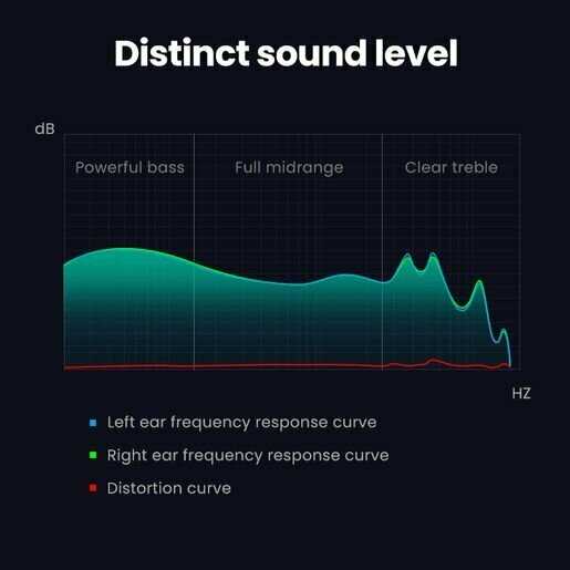 Наушники проводные Ugreen EP103 [30638] фотография 1
