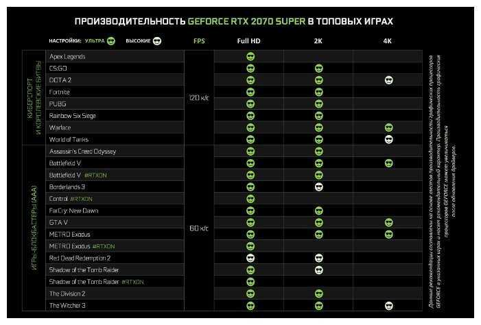 Видеокарта Palit GeForce RTX 2070 SUPER JetStream 8GB (NE6207SS19P2-1040J) фотография 8