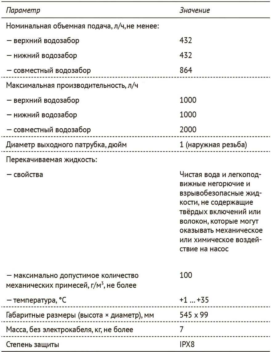 UNIPUMP БАВЛЕНЕЦ 2 (БВ-024-40-У5) фотография 6