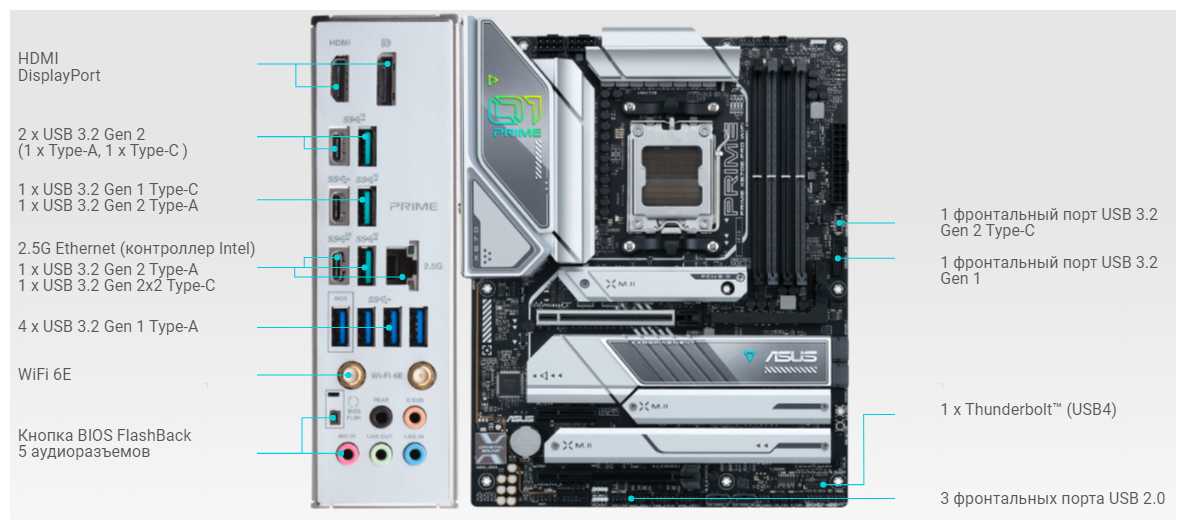 Материнская плата ASUS PRIME X670E-PRO WIFI фотография 3