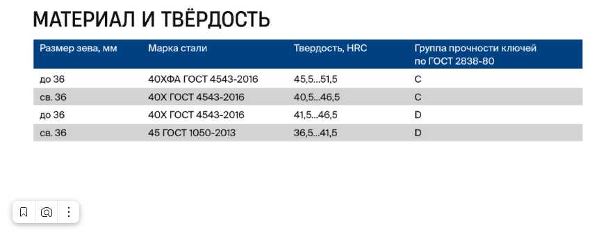 Ключ рожковый гаечный КГД 10х12 ГОСТ 2839-80 Cr-V КЗСМИ Ц15хр. бцв. фотография 2