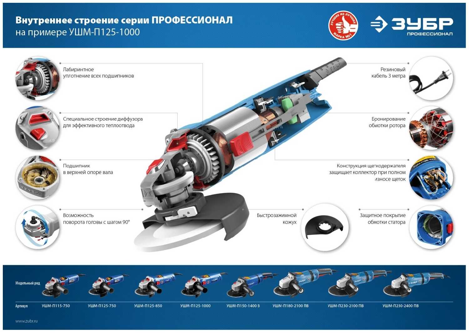 УШМ ЗУБР УШМ-П125-1000, 125 мм фотография 8