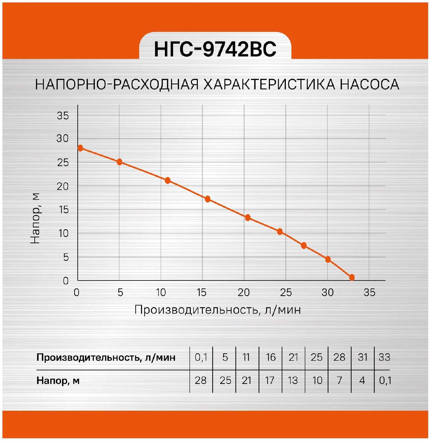 СОЮЗ НГС-9742ВС фотография 14