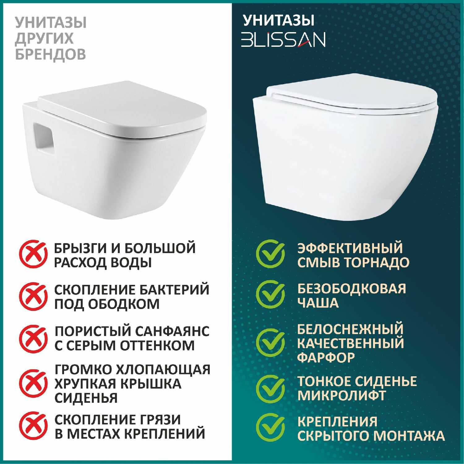 Унитаз подвесной безободковый BLISSAN Breeze (Торнадо 3.0) фотография 24