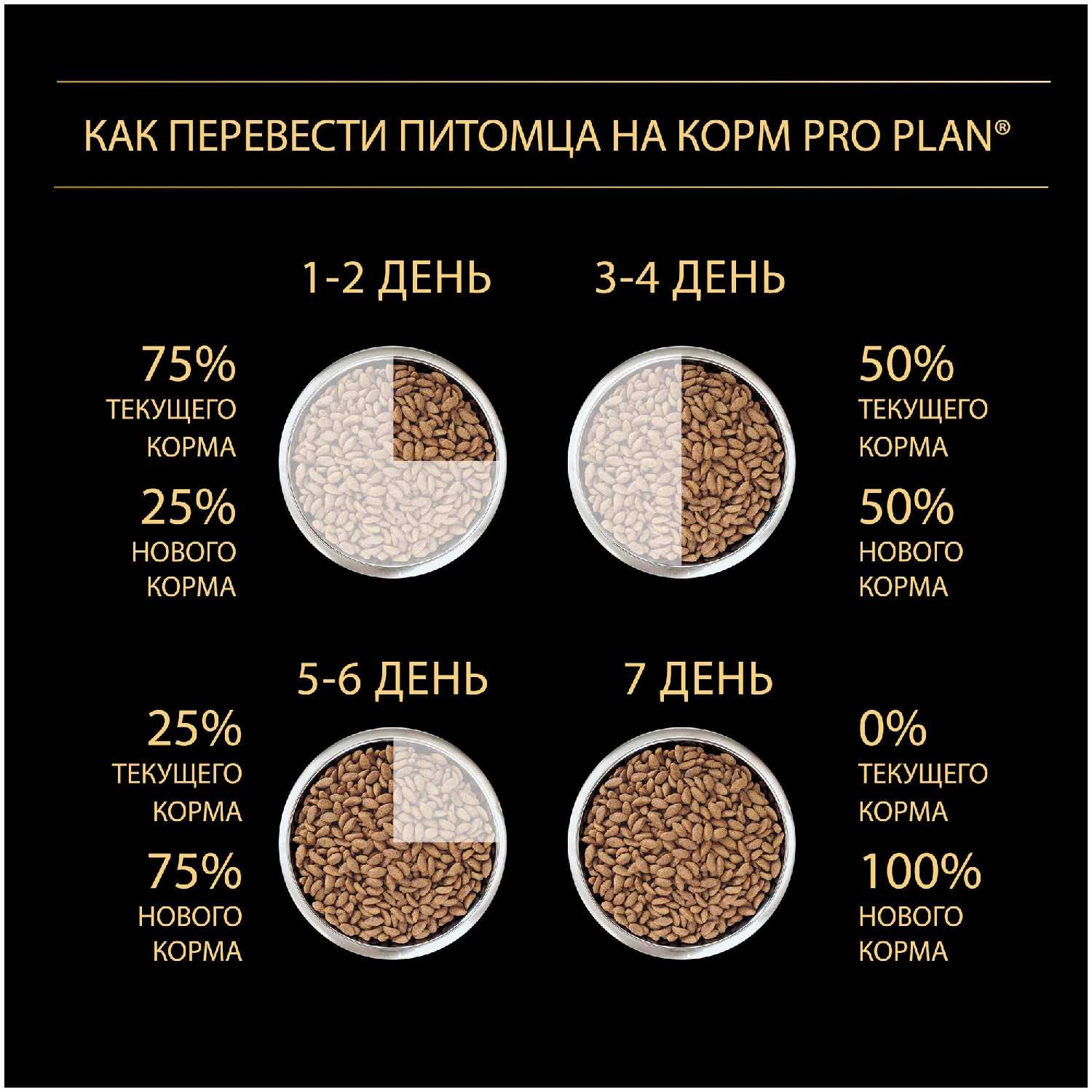 Корм Pro Plan Acti-Protect (с индейкой) фотография 16