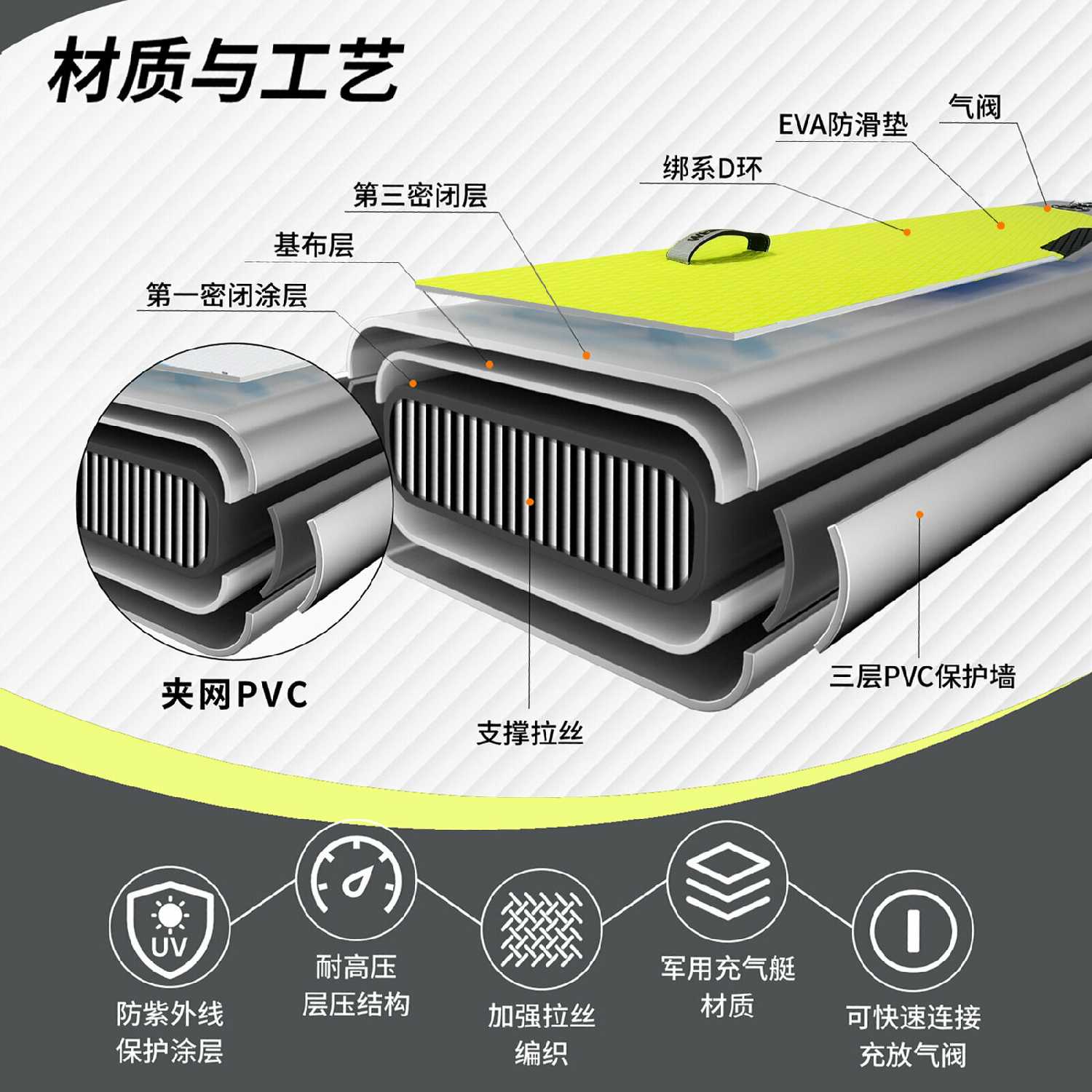 Надувная SUP-доска Wkersiy (335х81х15) фотография 3