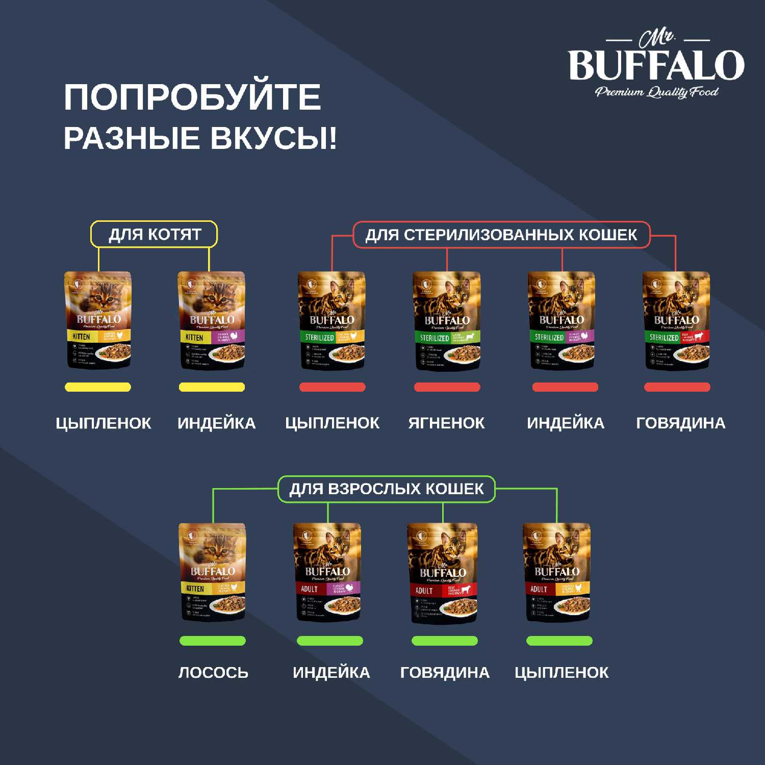 Корм для кошек Mr.Buffalo STERILIZED индейка в соусе фотография 7