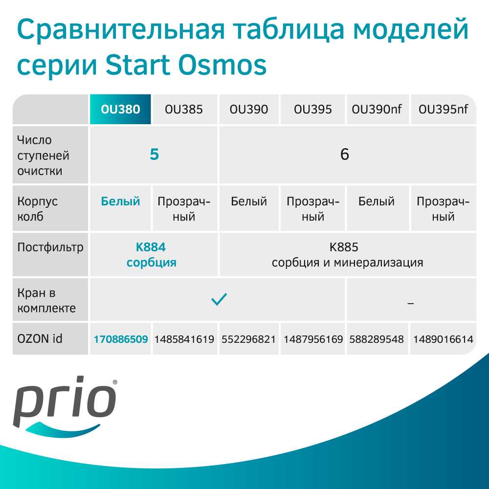 Фильтр для воды Prio OU385 фотография 29