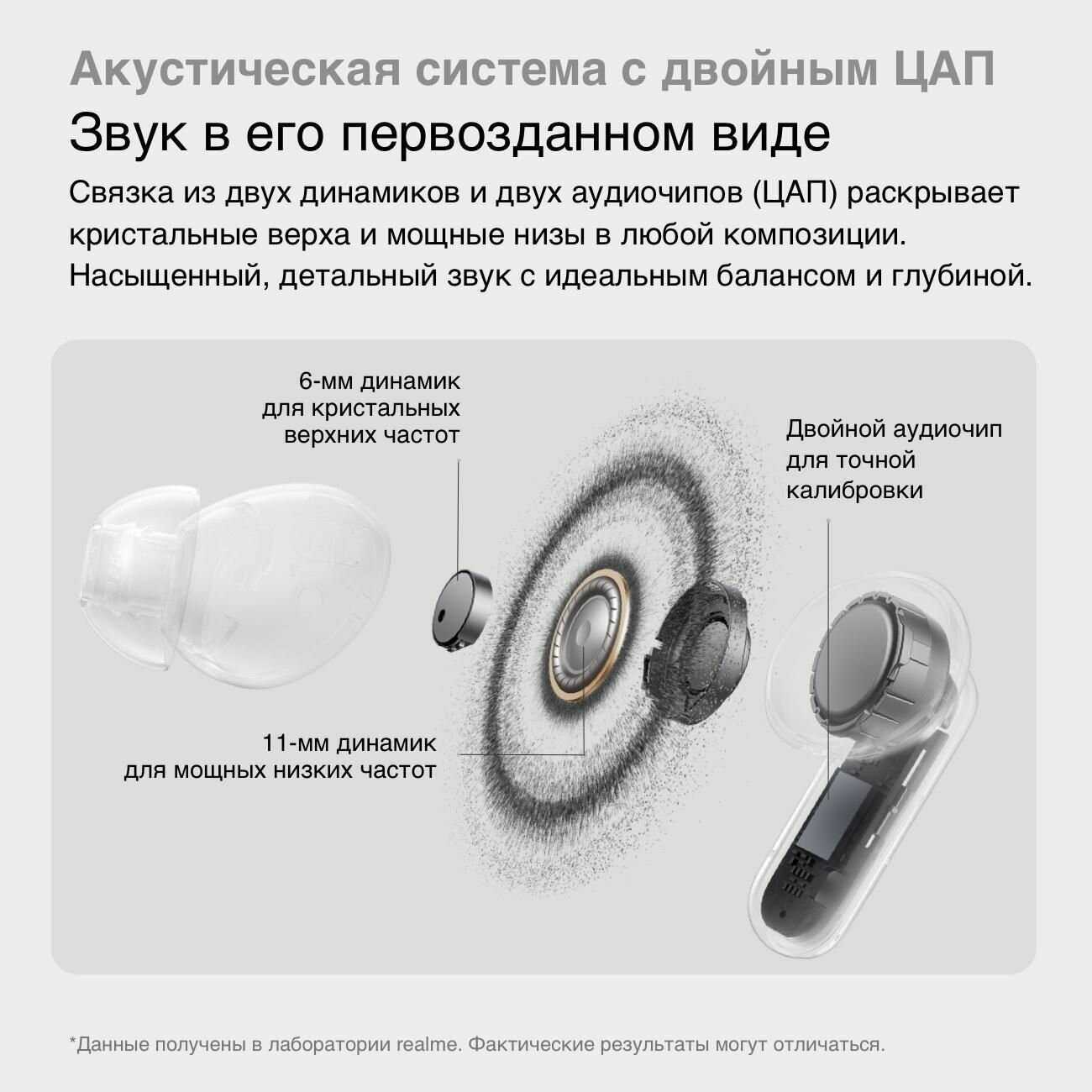 Беспроводные наушники realme Buds Air 8 Pro фотография 3