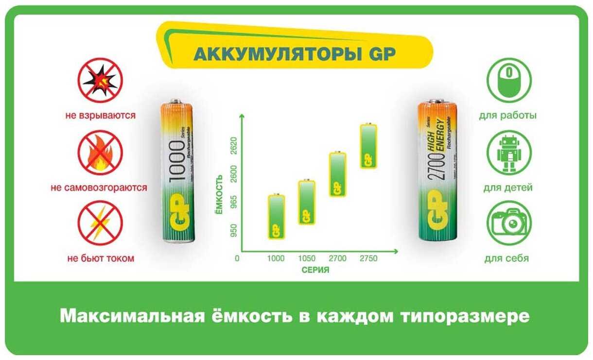 Набор предзаряженных аккумуляторов GP Batteries, 