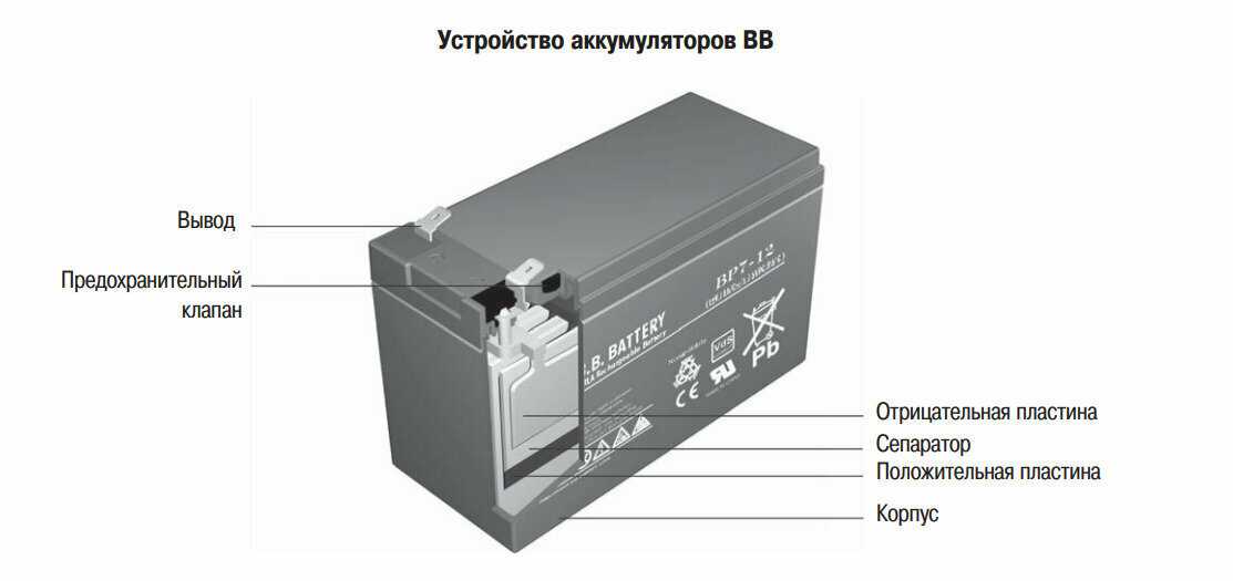 Аккумуляторная батарея B.B. Battery BC17-12 фотография 11