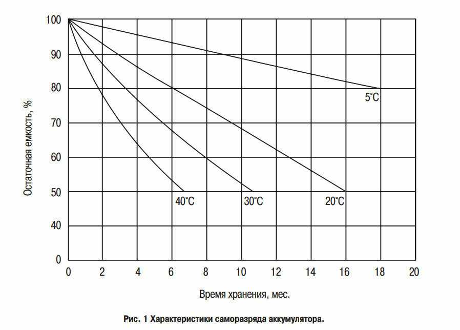 Аккумуляторная батарея B.B. Battery BC17-12 фотография 12