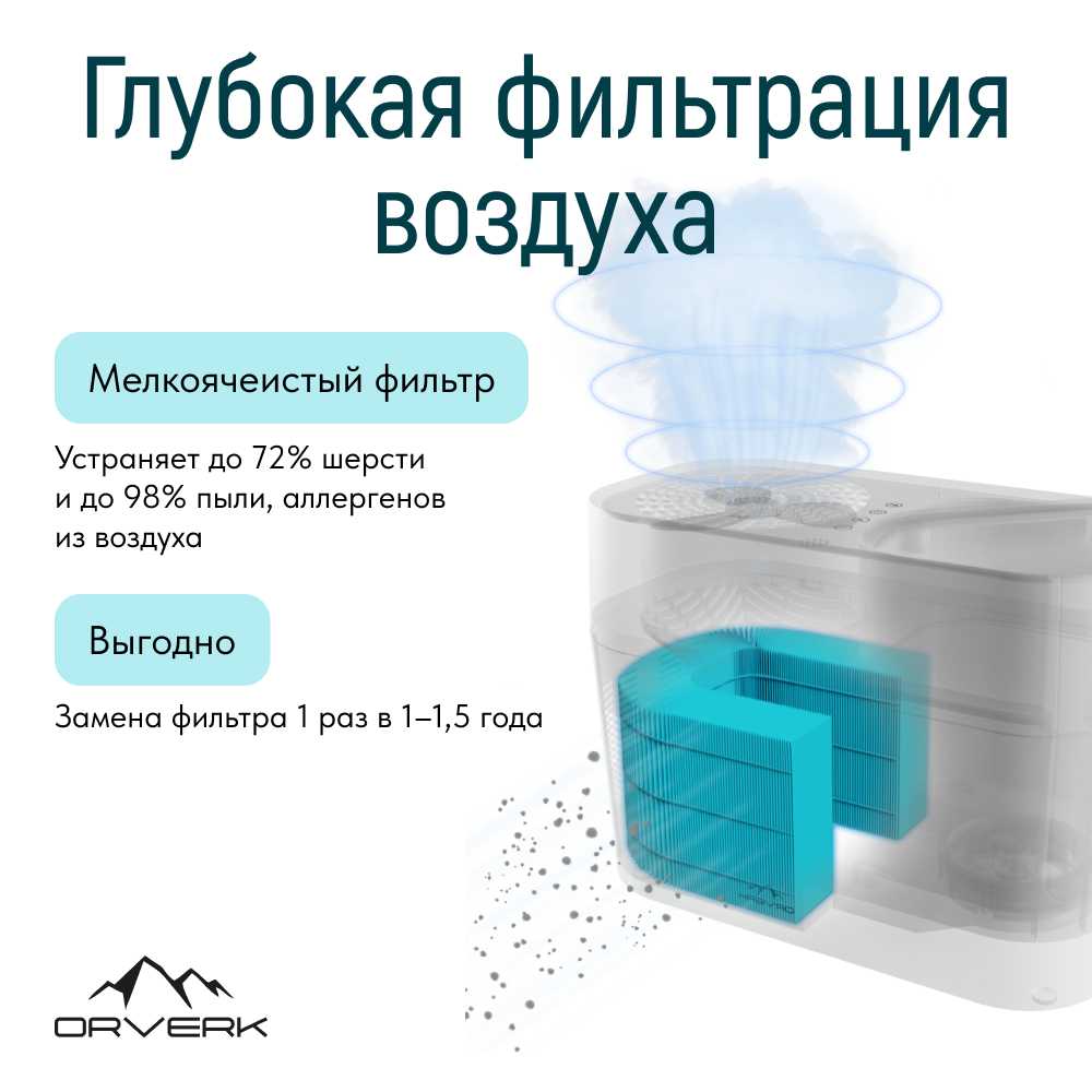 Очиститель воздуха (увлажнитель) Orverk Air-Pro 4 фотография 7