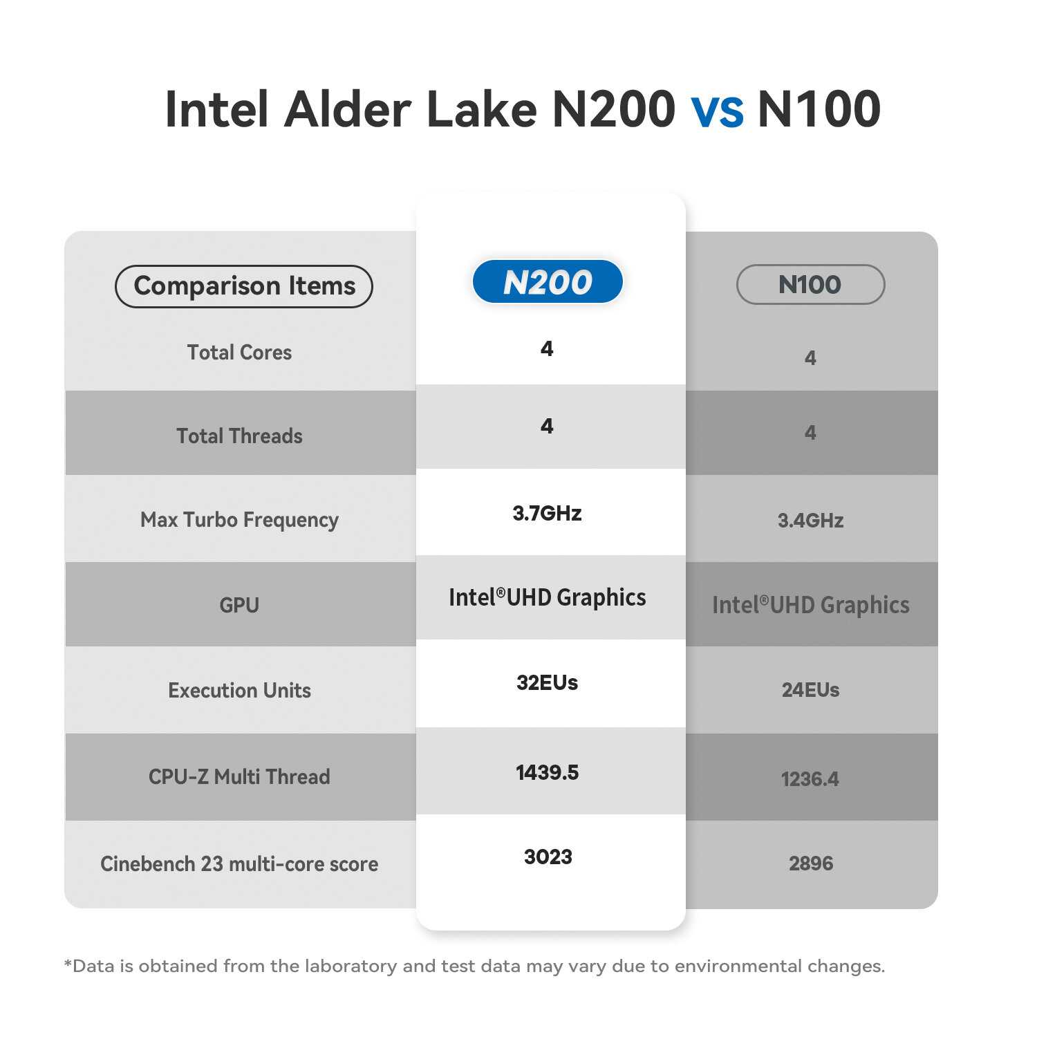 Мини ПК Beelink EQ13 (Intel N200 Processor) фотография 16