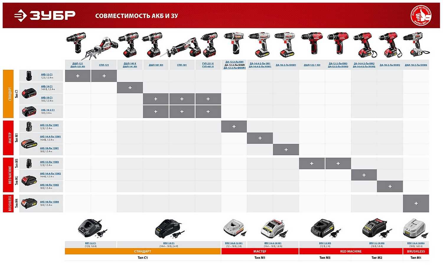 Аккумулятор ЗУБР АКБ-14.4-Ли 15М2 (Li-Ion 14.4 В) фотография 2