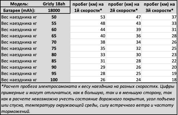 Внедорожный электросамокат ZAXBOARD Grizly BASE 16ah 1440w фотография 32