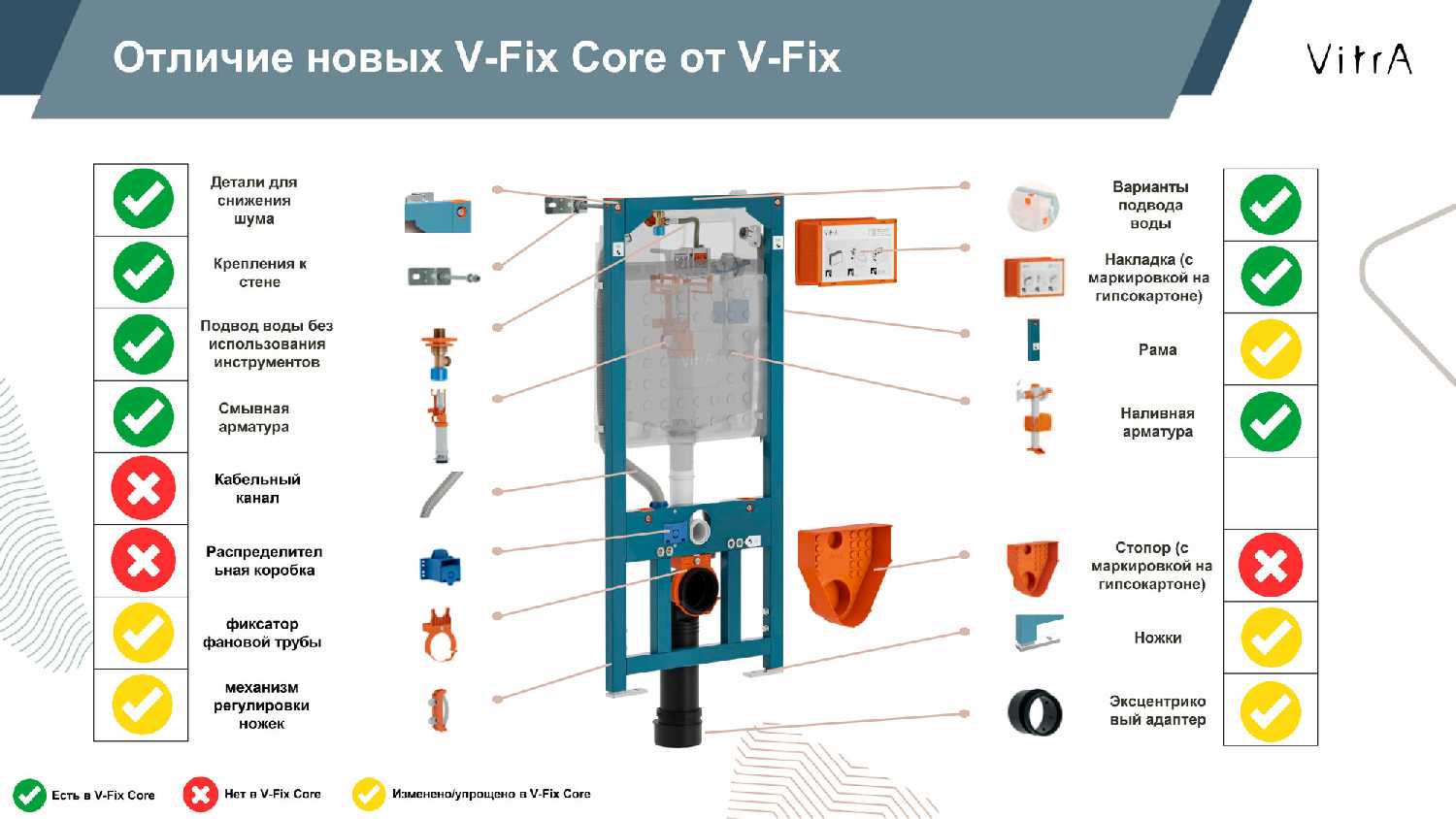Инсталляция Vitra V-Fix Core (732-5800-01) фотография 7