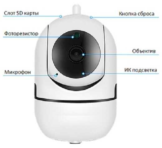 Wi-Fi видеокамера iРотор Плюс - 2МП камера для дома Tantos фотография 1