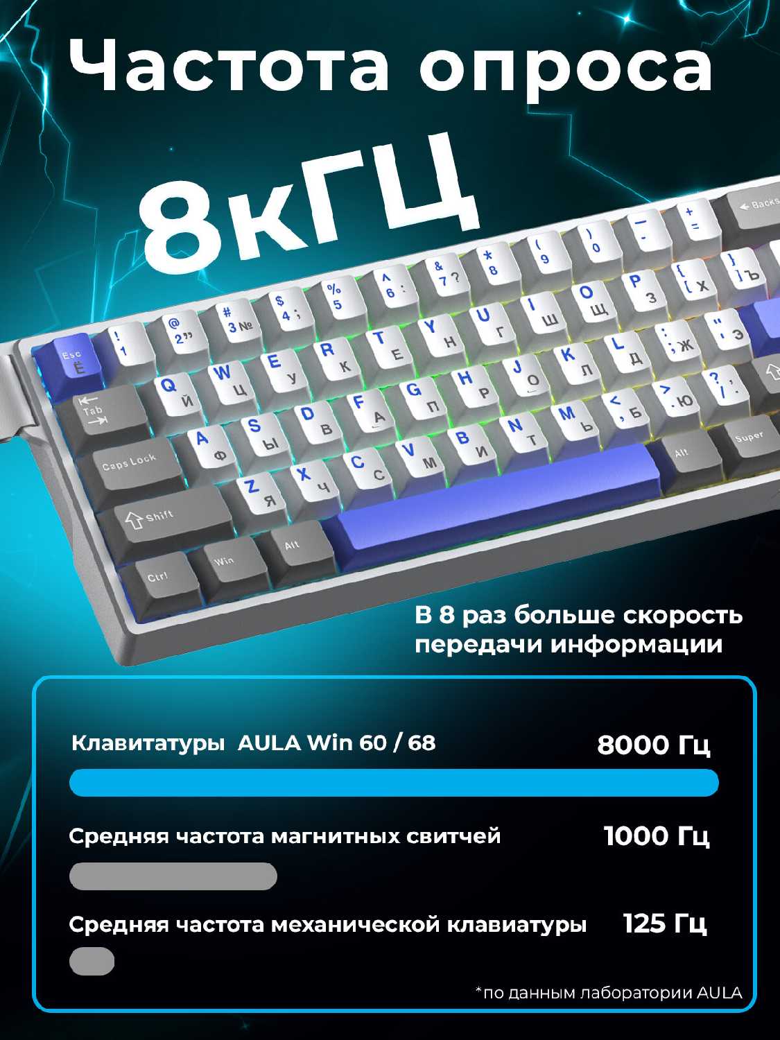 Клавиатура AULA WIN60 фотография 4