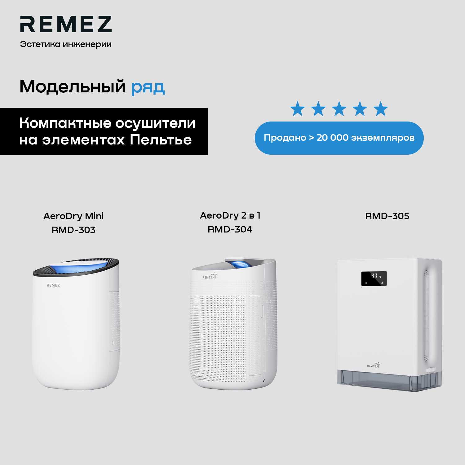 Умный осушитель воздуха REMEZ RMD-312 фотография 14