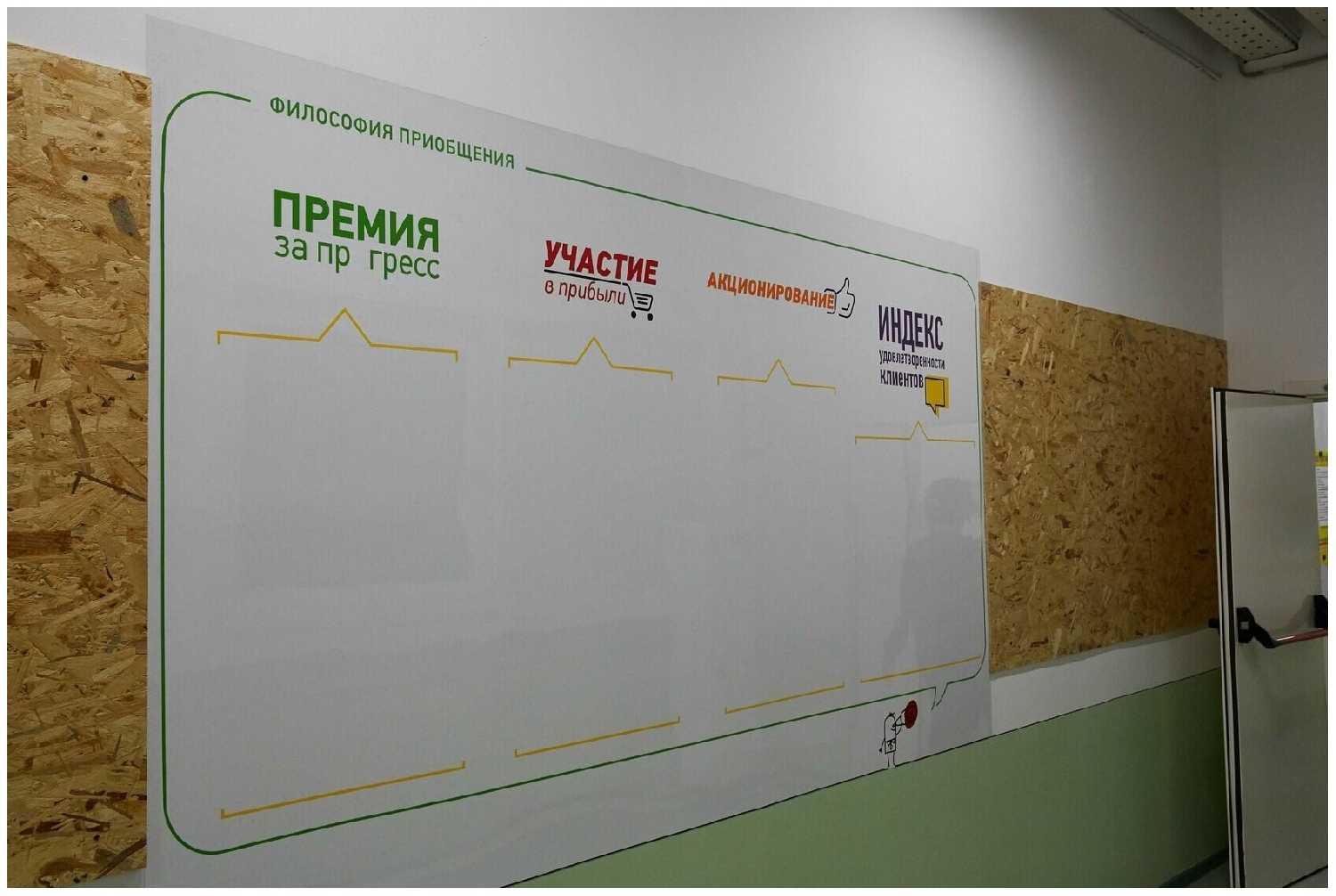 Маркерная пленка Wolly Pro 122 см, прозрачная глянцевая (для рисования маркерами, самоклеящаяся) фотография 2