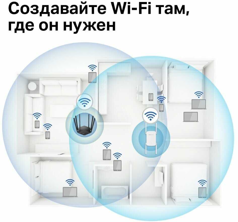 Wi-Fi усилитель сигнала Mercusys ME50G (AC1900) фотография 7