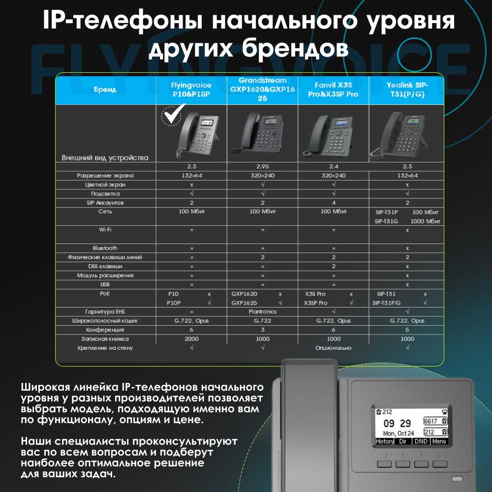IP-телефон FLYINGVOICE P10 фотография 5