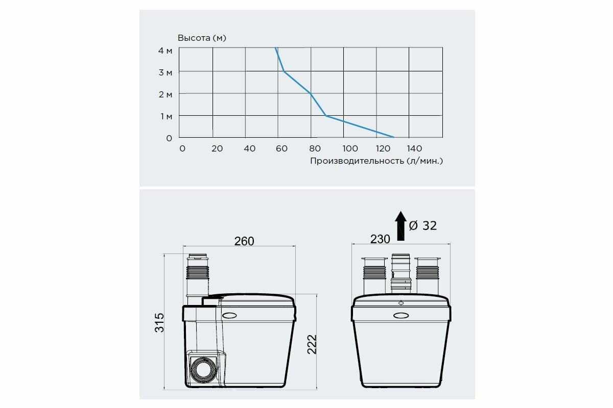 Санитарный насос для кухни SFA SANISWIFT фотография 19