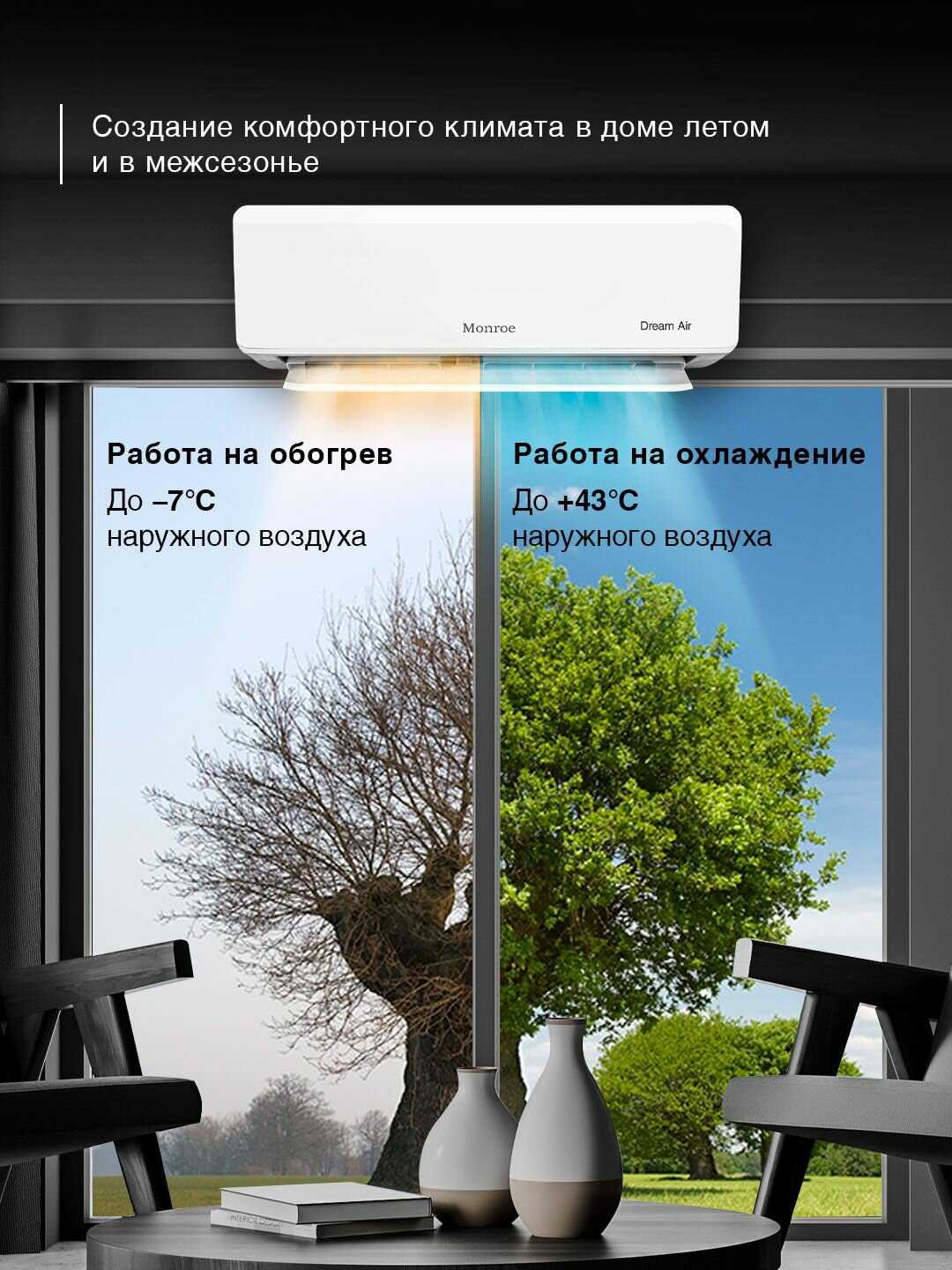 Сплит-система MONROE MAM-07H/N1 фотография 6