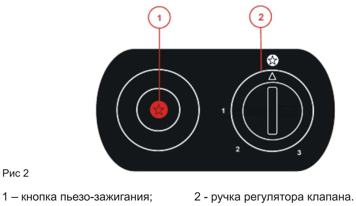 ELITECH ТП 4ГИ (4.1 кВт) фотография 2