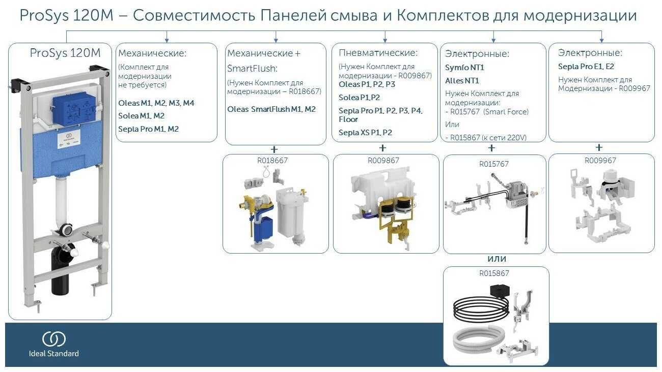 Рамная инсталляция Ideal STANDARD ProSys WC frame 120 M (R020467) фотография 7